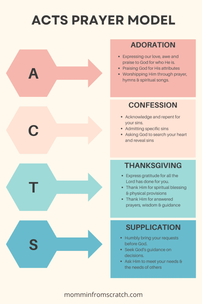 Acts Prayer Model The 4Step Plan to Connect Deeper With God Mommin