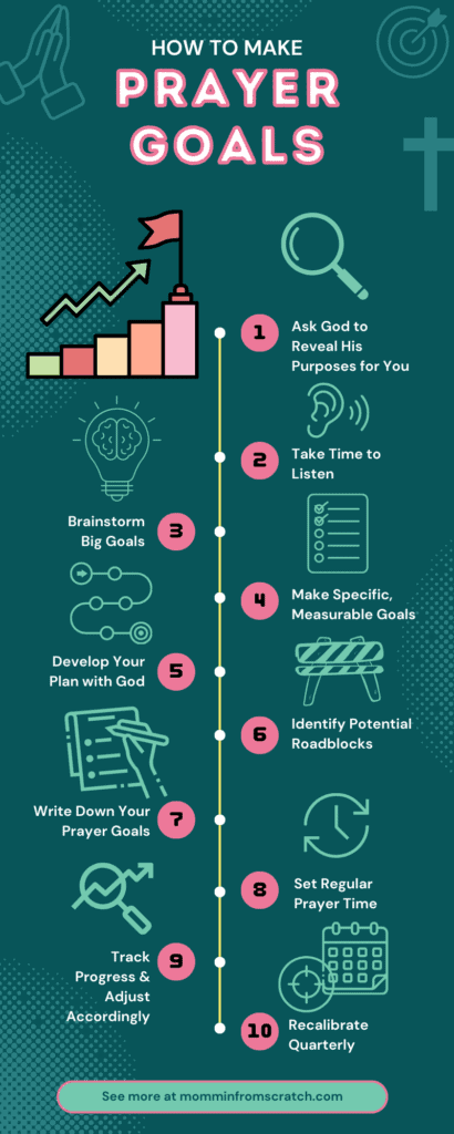 how to make prayer goals