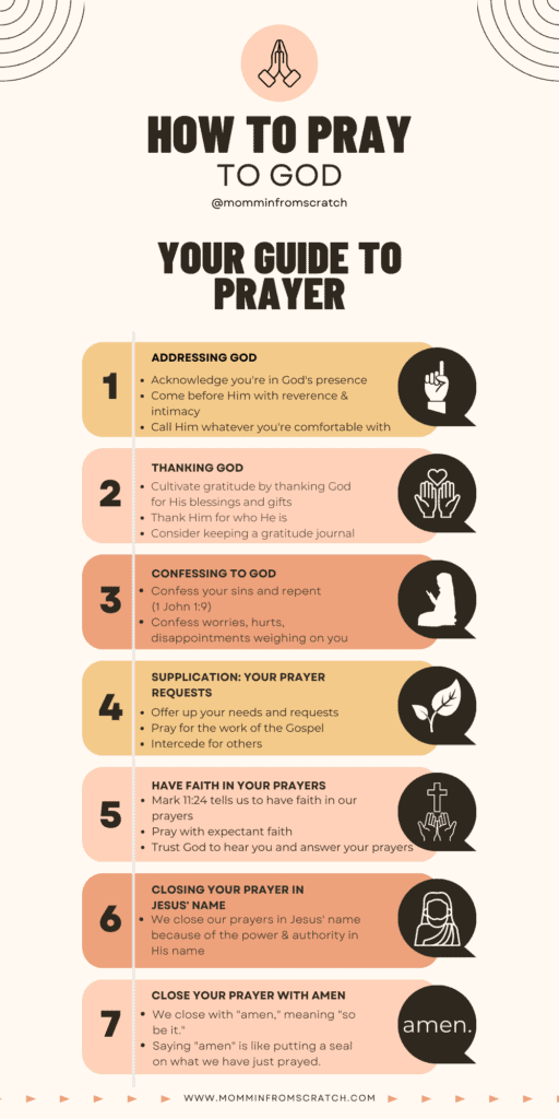 Learn how to pray a step by step infographic