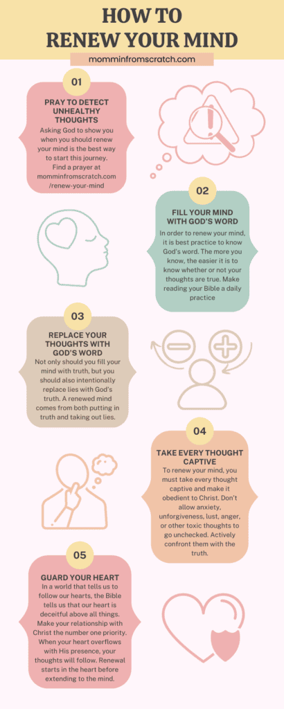 How to Renew Your Mind Infographic by Momminfromscratch.com