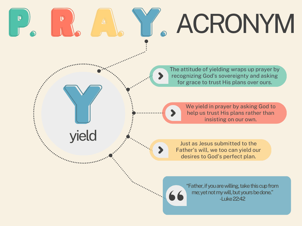 acronym for pray- y yield infographic. 