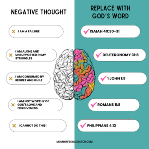 How to Renew Your Mind and Transform Your Life (Step by Step Guide)