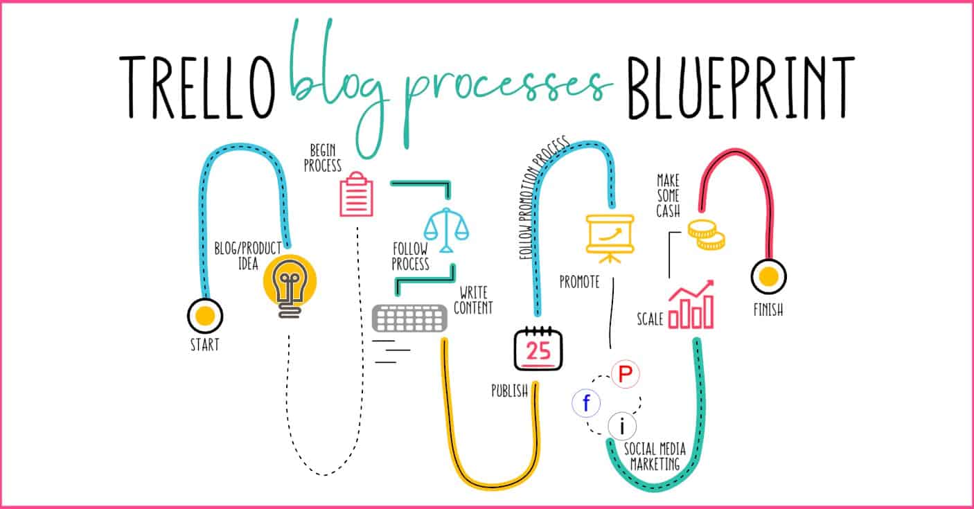 Trello Blog Processes Blueprint Main graphic