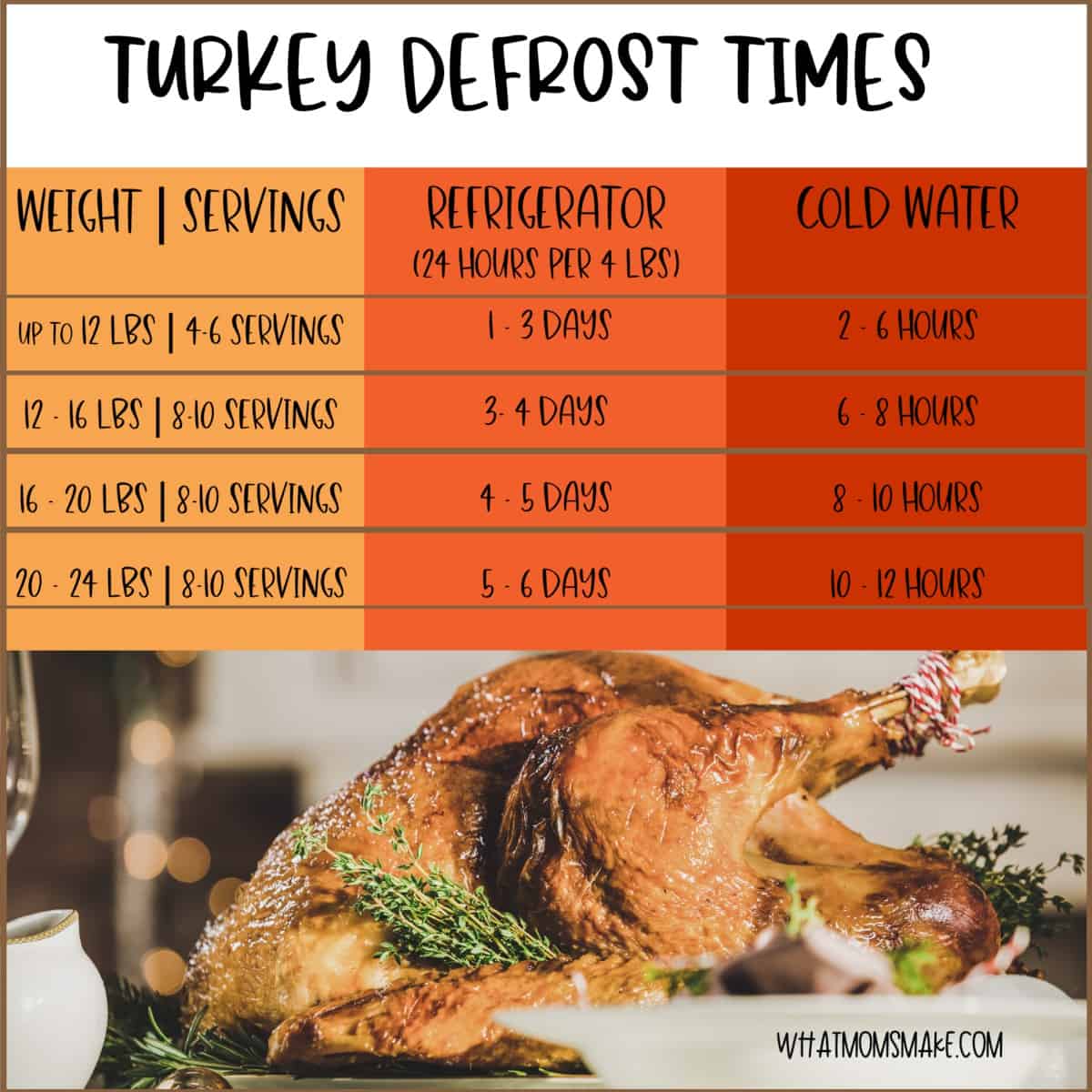 tips-for-making-the-best-thanksgiving-turkey-turkey-tips